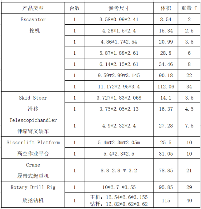 拉斯维加斯展会装备运输承办单位招标通告