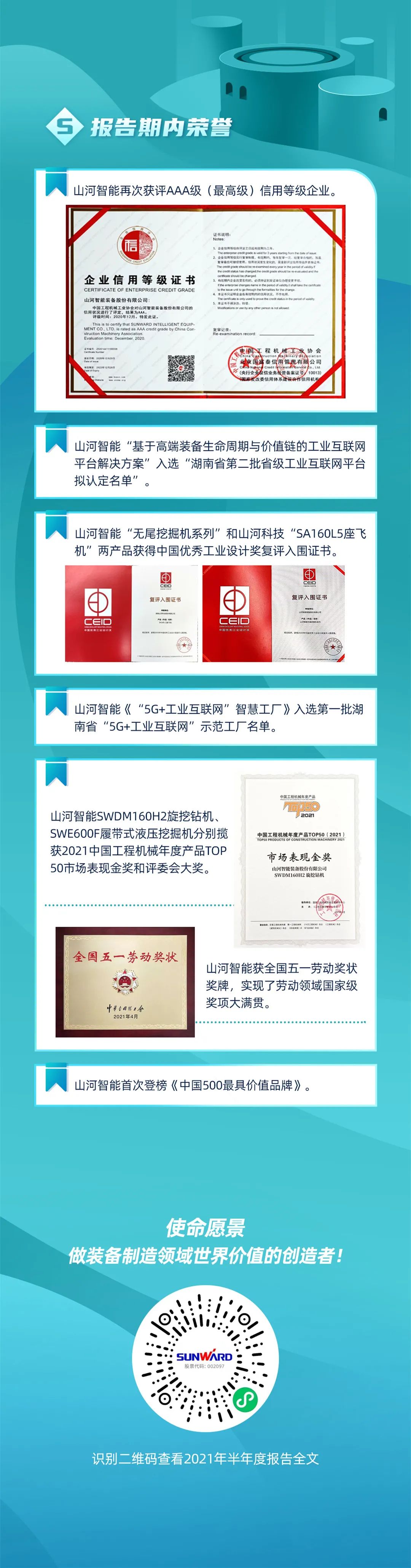 一图读懂米乐M6智能2021年半年度报告