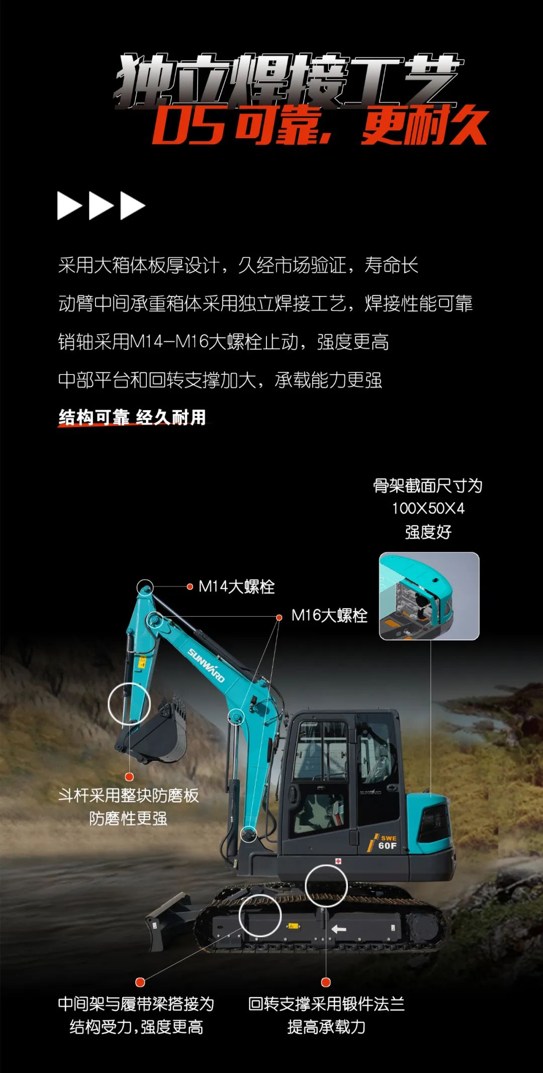 一图读懂 | 献礼七一 · 米乐M6智能SWE60F挖掘机低碳来袭