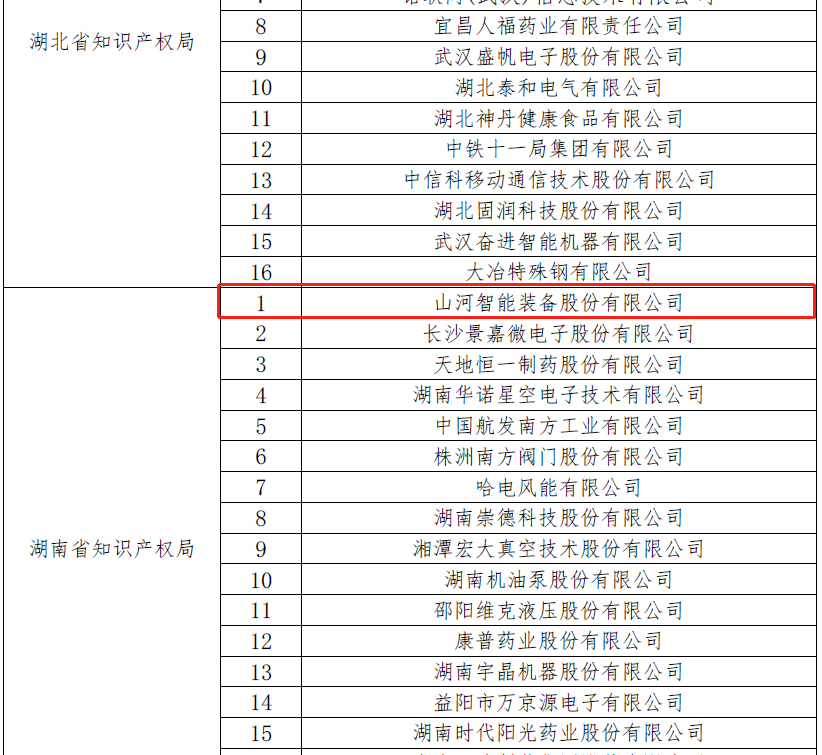 再获国家级声誉！米乐M6智能获评“国家知识产权树模企业”