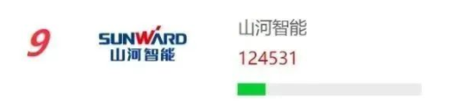 品牌赋能！米乐M6智能再登“工程机械用户品牌关注度十强”榜单