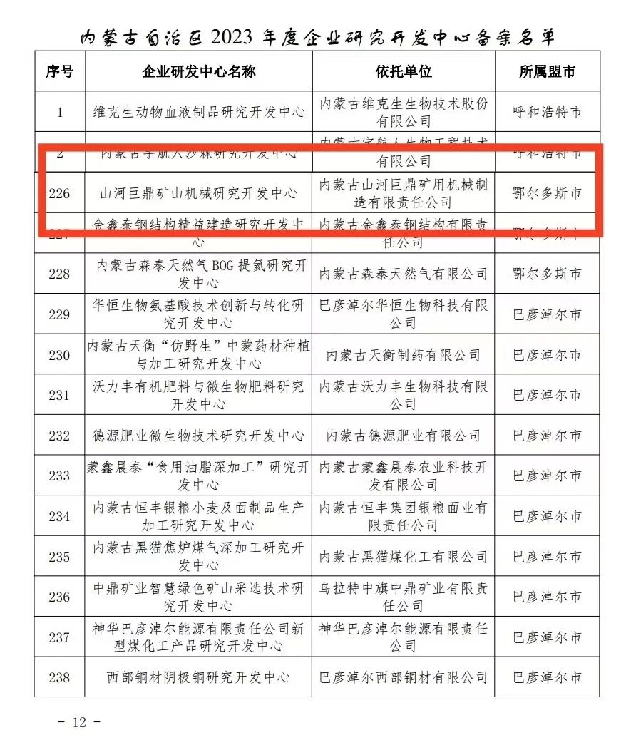 喜报！米乐M6巨鼎矿山机械研究开发中心获内蒙古自治区企业研发中心认定